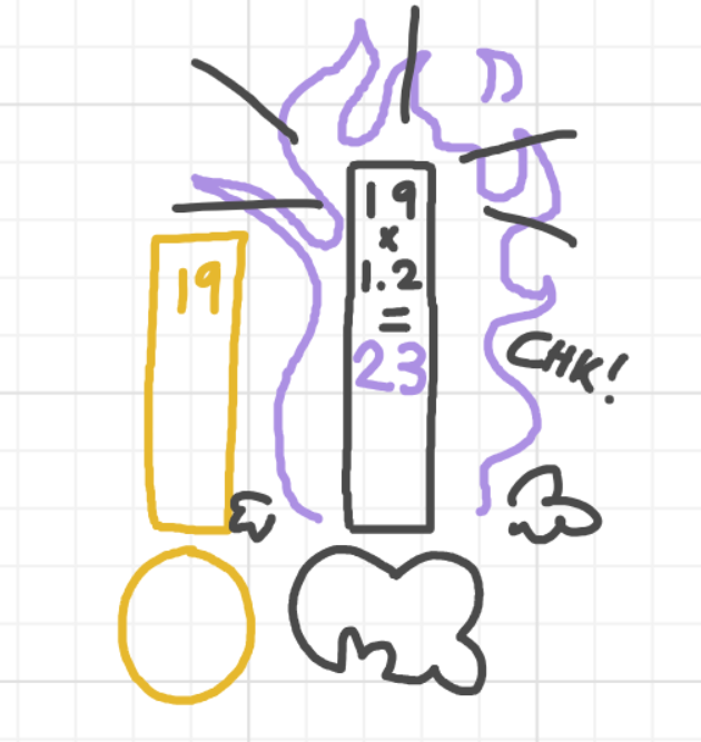 A panel from I've Been Everywhere, Man, episode nine of the Board Boards object show by Furretwalk/WalkingFurret.